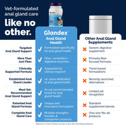 Vetnique Glandex® Vegan Anal Gland Support Powder for Dogs - Vegan Salmon Flavour