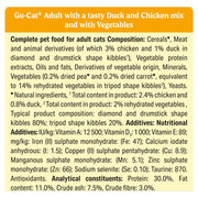 Go-Cat Chicken & Duck Dry Cat Food