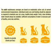 Go-Cat Chicken & Duck Dry Cat Food