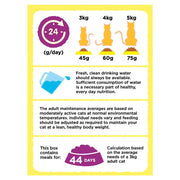 Go-Cat Chicken & Duck Dry Cat Food