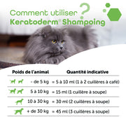 MP Labo Keratoderm Shampoo 200ml