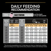 Purina PRO PLAN® Medium and Large Adult 7+ Sensitive Skin Salmon Dry Dog Food