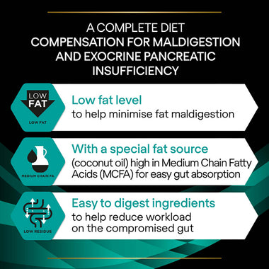 PRO PLAN VETERINARY DIETS EN Gastrointestinal Dry Dog Food