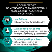PRO PLAN VETERINARY DIETS EN Gastrointestinal Dry Dog Food
