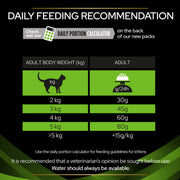 PRO PLAN VETERINARY DIETS HA Hypoallergenic Dry Cat Food