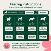 YuMOVE Digestive Support Probiotic & Fibre for Dogs