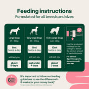 YuMOVE Digestive Support Rapid Paste for Dogs and Cats