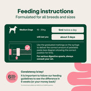 YuMOVE Digestive Support Rapid Paste for Dogs and Cats