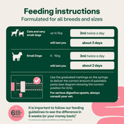 YuMOVE Digestive Support Rapid Paste for Dogs and Cats