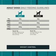 Burns Weight Control+ Chicken & Oats Dry Dog Food