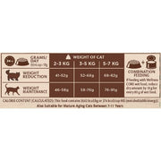 Wellness Core Sterilised Adult Salmon Dry Cat Food
