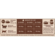 Wellness Core Sterilised Adult Chicken Dry Cat Food