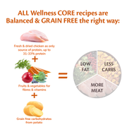 Wellness Core Original Large Breed Puppy Chicken & Turkey Dry Dog Food