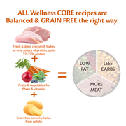 Wellness Core Low Fat Small Breed Adult Dry Dog Food