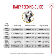 ROYAL CANIN® Labrador Retriever Adult Dry Dog Food
