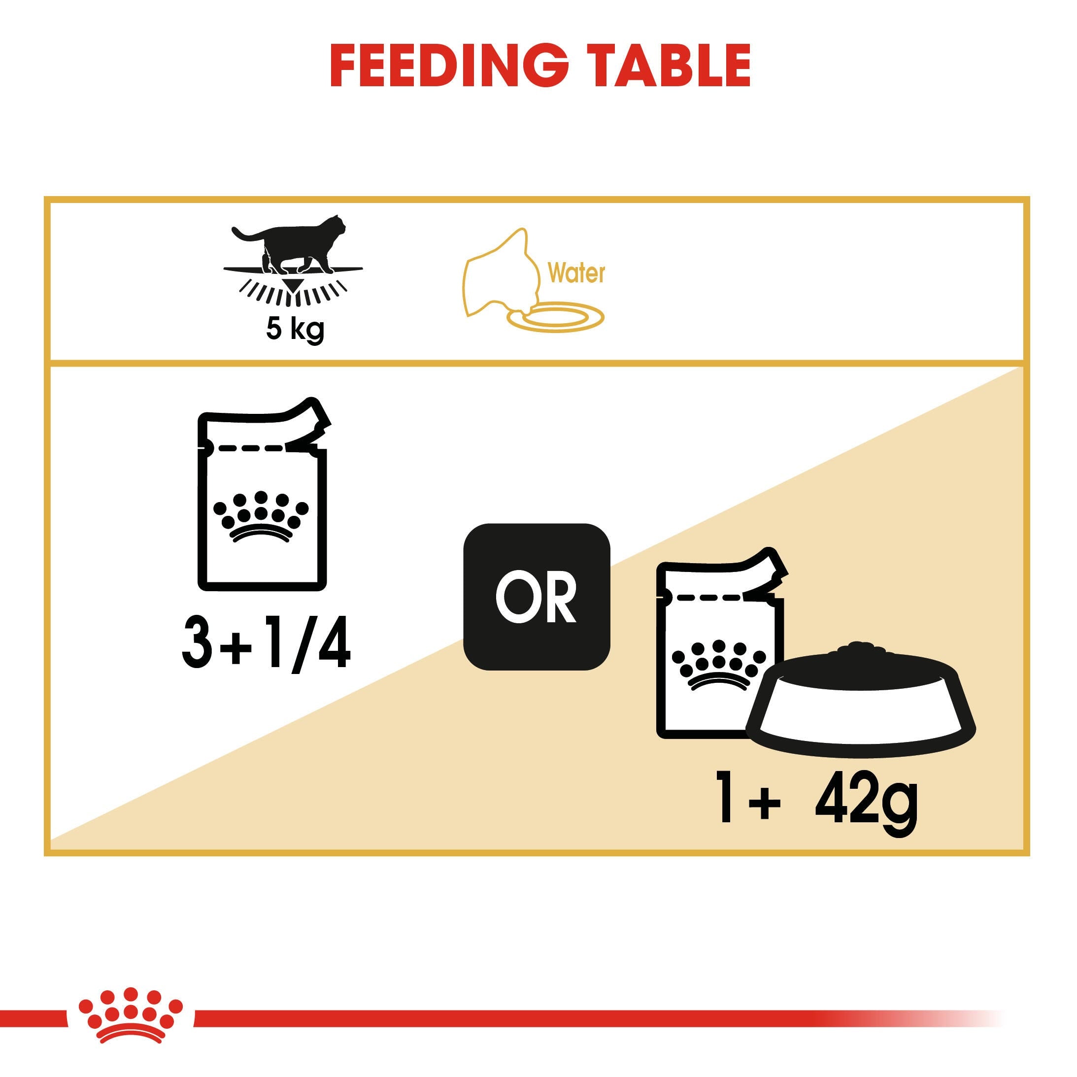 ROYAL CANIN® British Shorthair Adult Cat Wet Food