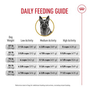ROYAL CANIN® German Shepherd Adult Dry Dog Food
