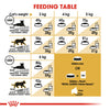 ROYAL CANIN® Sphynx Cat Adult Cat Food