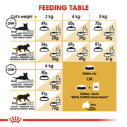 ROYAL CANIN® Sphynx Cat Adult Cat Food