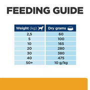 Hill's Prescription Diet c/d Multicare Urinary Care Chicken Dog Food