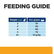 Hill's Prescription c/d Urinary Multicare Cat Food with Chicken