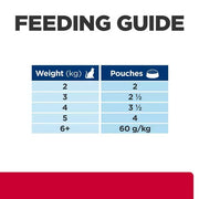 Hill's Prescription Diet c/d Multicare Stress Urinary Care Cat Food