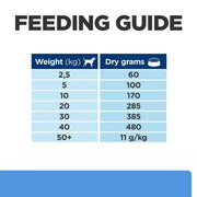 Hill's Prescription Diet d/d Food Sensitivities Dog Food with Duck and Rice