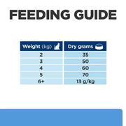 Hill's Prescription Diet d/d Food Sensitivities Cat Food