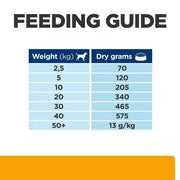 Hill's Prescription Diet c/d Multicare + Metabolic Dog Food