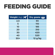 Hill's Prescription Diet Gastrointestinal Biome Dry Dog Food with Chicken