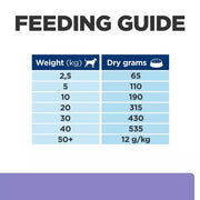 Hill's Prescription Diet i/d Low Fat Dog Food