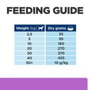 Hill's Prescription Diet i/d Sensitive Dog Food