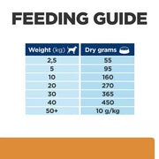 Hill's Prescription Diet k/d + Mobility Dog Food with Chicken