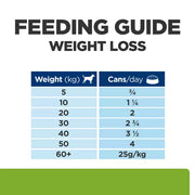 Hill's Prescription Diet Metabolic + Mobility Dog Food Cans