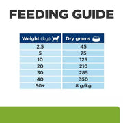 Hill's Prescription Diet Metabolic + Mobility, Weight Management Dog Food with Chicken