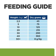 Hill's Prescription Diet Metabolic Weight Management Lamb and Rice Dog Food