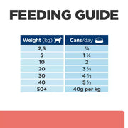 Hill's Prescription Diet ON-CARE Wet Dog Food Chicken and Vegetables Stew