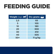 Hill's Prescription Diet z/d Food Sensitivities Dry Dog Food