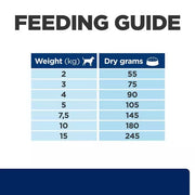 Hill's Prescription Diet z/d Food Sensitivities Mini Dry Dog Food
