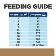 Hill's Prescription Diet j/d Joint Care Dog Food