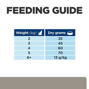 Hill's Prescription Diet l/d Liver Care Chicken Dry Cat Food