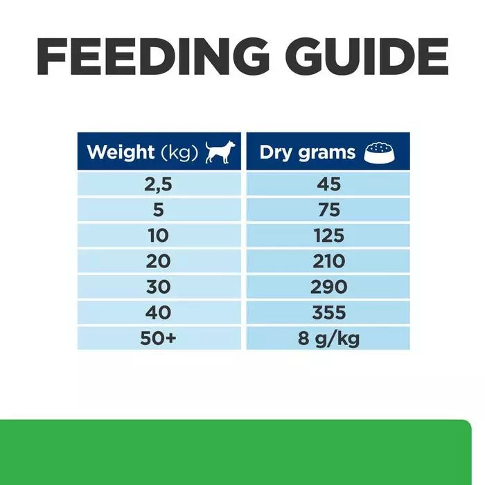 Hills Rx Food Handout.pdf Hill's Prescription Diet r/d Weight Reduction Dog Food | Joii Pet Shop