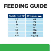 Hill's Prescription Diet r/d Weight Reduction Dog Food