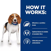 Hill's Prescription Diet r/d Weight Reduction Dog Food