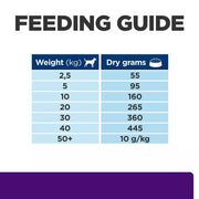 Hill's Prescription Diet u/d Urinary Care Original Dog Food