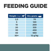 Hill's Prescription Diet w/d Diabetes Care Dog Food with Chicken