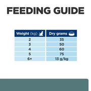 Hill's Prescription Diet w/d Multi Benefit Cat Food