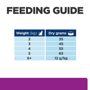 Hill's Prescription Diet y/d Thyroid Care Cat Food