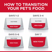 Hill's Science Plan Adult Oral Care Chicken Cat Food