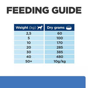 Hill's Prescription Diet Derm Complete Dry Dog Food